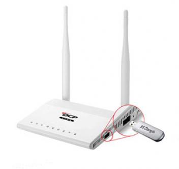 SDCP-Link WR300N ADSL Router
